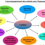 Hypnose pour l'enfant