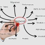 Hypnothérapie